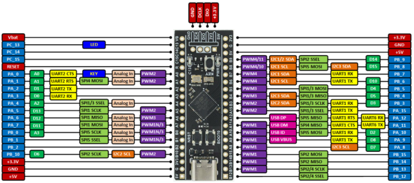 Модуль разработки STM32F411CEU6 Black Pill — изображение 3