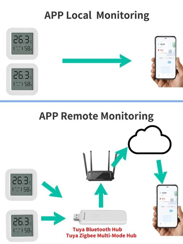 Термометр гигрометр для умного дома TH05 Bluetooth Tuya Temperature Humidity Sensor Mini LCD Display Compatible with Bluetooth APP Remote Control Thermometer Hygrometer — изображение 5
